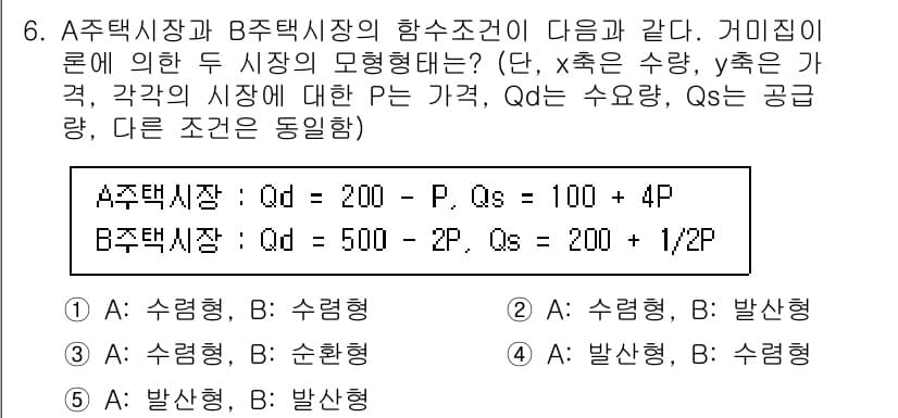 공인중개사_1차 2021년 6번 - 정답과 핵심 포인트를 검수 중인 기출문제