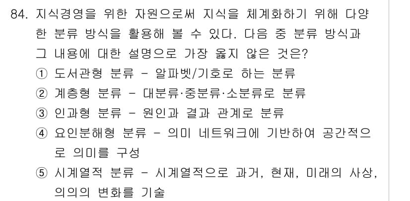 유통관리사_2급 2021년 84번 - 정답과 핵심 포인트를 검수 중인 기출문제