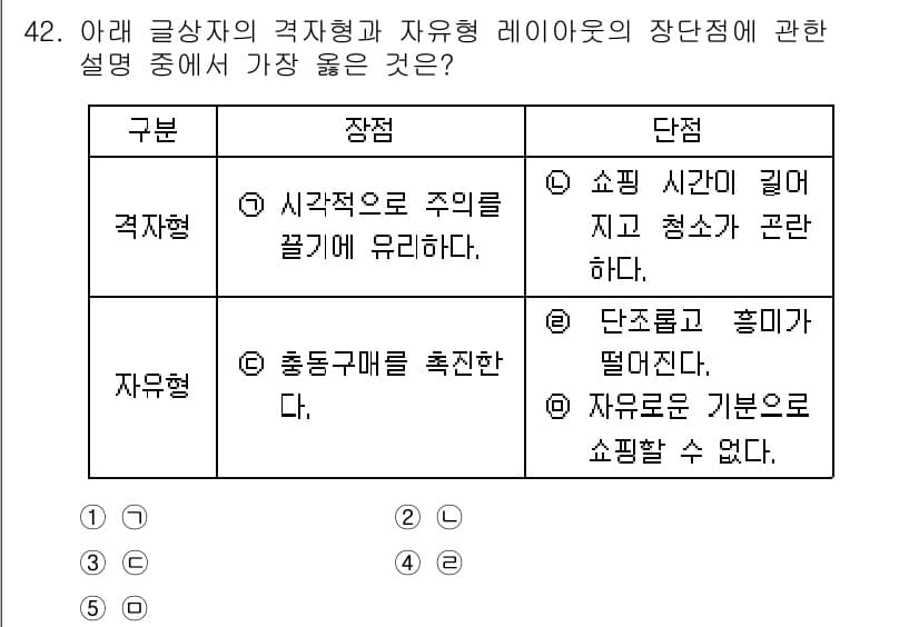 유통관리사_3급 2021년 42번 - 정답과 핵심 포인트를 검수 중인 기출문제