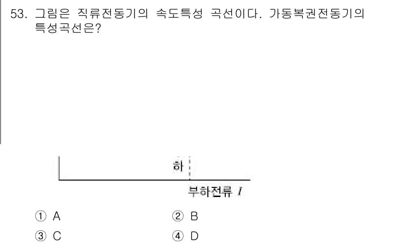 전기공사기사 2021년 53번 - 문제에서 제시된 그래프는 직류전동기의 속도특성 곡선을 나타내고 있습니다.... 에 관한 핵심 기출문제