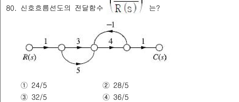 전기공사기사 2021년 80번 - 정답과 핵심 포인트를 검수 중인 기출문제