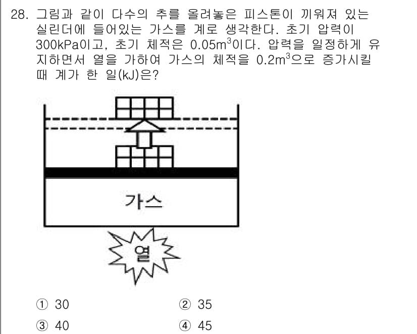 자동차정비기사 2021년 28번 - 정답과 핵심 포인트를 검수 중인 기출문제