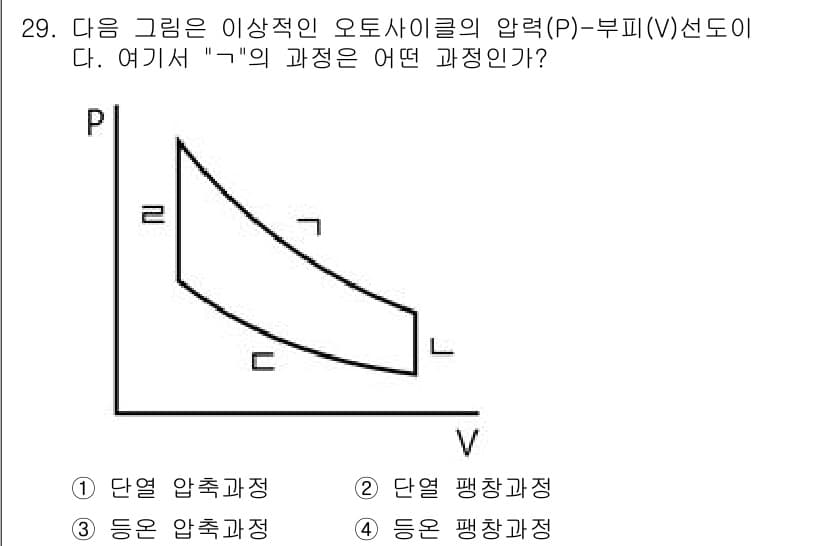 자동차정비기사 2021년 29번 - 정답과 핵심 포인트를 검수 중인 기출문제
