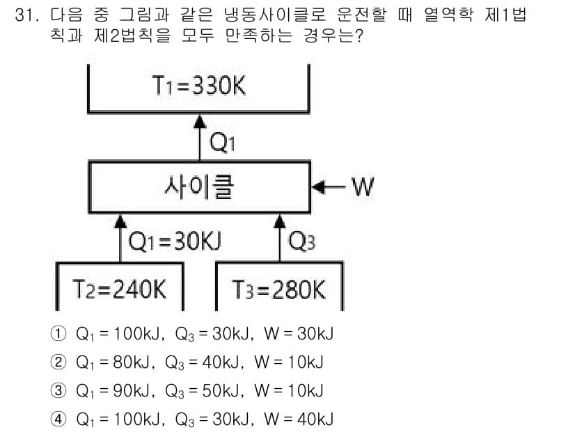 자동차정비기사 2021년 31번 - 주어진 문제는 열역학의 제1법칙과 제2법칙을 기반으로 한 냉동사이클의 성... 에 관한 핵심 기출문제