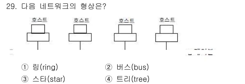 경비지도사_2차(기계경비기획및설계) 2021년 29번 - 정답과 핵심 포인트를 검수 중인 기출문제