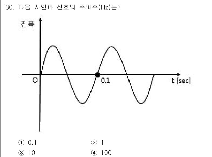 경비지도사_2차(기계경비기획및설계) 2021년 30번 - 주파수는 신호의 주기와 관련이 있으며, 주기는 한 주기의 길이로 측정됩니... 에 관한 핵심 기출문제