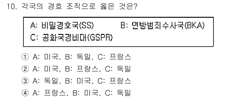 경비지도사_2차(경호학) 2021년 10번 - 정답과 핵심 포인트를 검수 중인 기출문제