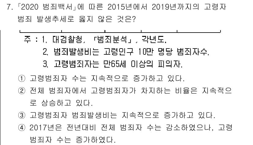 경비지도사_2차(범죄학) 2021년 7번 - 정답과 핵심 포인트를 검수 중인 기출문제