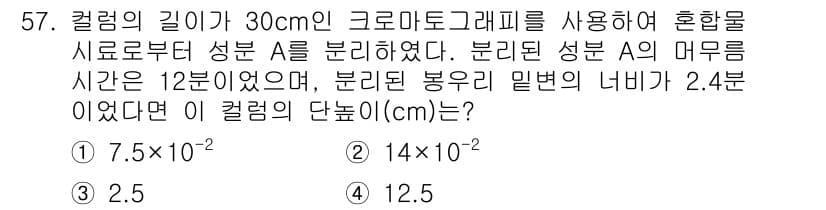 화학분석기사(구) 2021년 58번 - 컬럼의 길이가 30cm이고, 성분 A의 머무름 시간이 12분이며, 분리된... 에 관한 핵심 기출문제