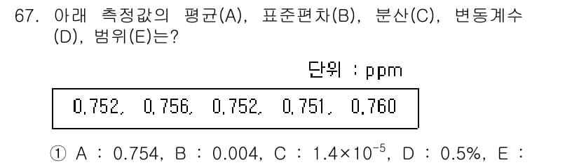 화학분석기사 2021년 68번 - 먼저 문제의 핵심 조건과 판단 기준을 차례대로 정리해야 합니다. 제시된 ... 에 관한 핵심 기출문제