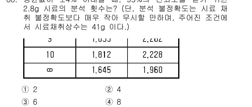 화학분석기사 2021년 73번 - 분석법에서 시료의 분해 가능한 최대 하한 농도에 대한 계산에 따르면, 2... 에 관한 핵심 기출문제