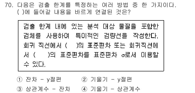 화학분석기사 2021년 75번 - . 

해설: 검체 한계를 특성화하는 방법은 검체의 성질과 그 분석에 의... 에 관한 핵심 기출문제