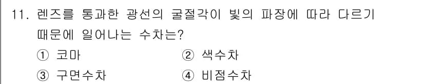 광학기사 2021년 11번 - 정답과 핵심 포인트를 검수 중인 기출문제