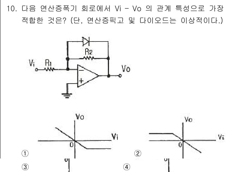 전자계산기제어산업기사(구) 2015년 10번 - 정답과 핵심 포인트를 검수 중인 기출문제
