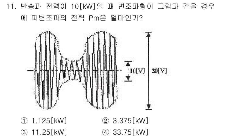 전자계산기제어산업기사(구) 2015년 11번 - 정답과 핵심 포인트를 검수 중인 기출문제