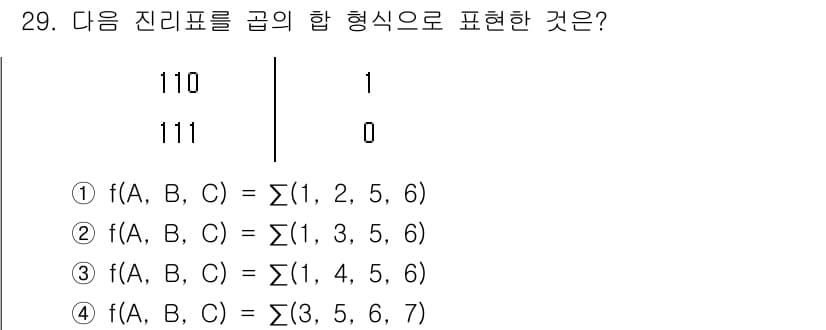 전자계산기제어산업기사(구) 2015년 29번 - 정답과 핵심 포인트를 검수 중인 기출문제