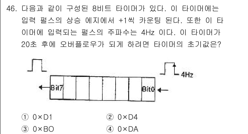 전자계산기제어산업기사(구) 2015년 46번 - 정답과 핵심 포인트를 검수 중인 기출문제