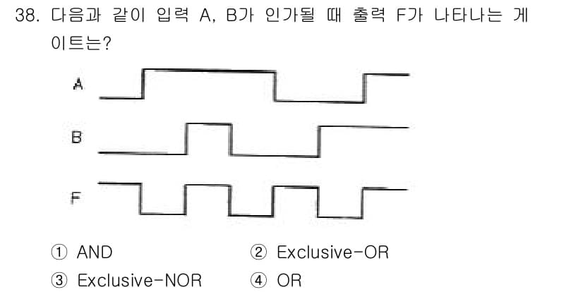 전자계산기제어산업기사 2015년 38번 - 입력 A와 B의 파형을 보면, F가 High인 경우는 둘 중 하나의 입력... 에 관한 핵심 기출문제