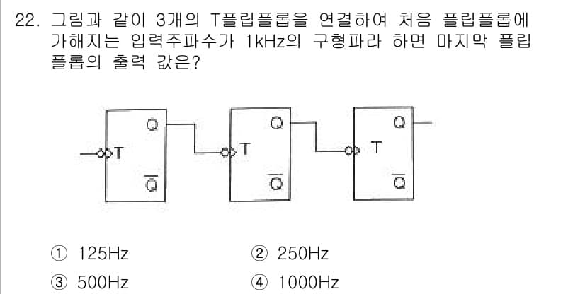 전자계산기제어산업기사(구) 2016년 23번 - 정답과 핵심 포인트를 검수 중인 기출문제