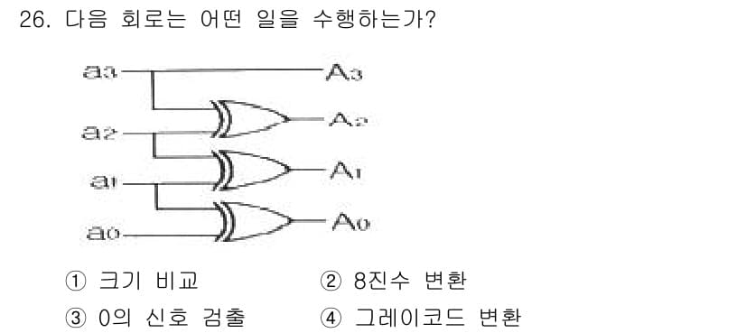 전자계산기제어산업기사(구) 2016년 27번 - 정답과 핵심 포인트를 검수 중인 기출문제