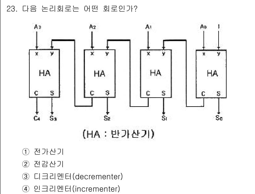 전자계산기제어산업기사 2017년 23번 - 정답과 핵심 포인트를 검수 중인 기출문제