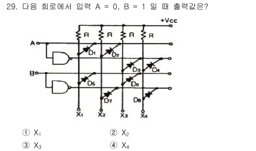 전자계산기제어산업기사(구) 2018년 29번 - 주어진 회로에서 입력 A = 0, B = 1인 경우, AND 게이트의 출... 에 관한 핵심 기출문제