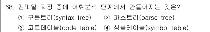 전자계산기제어산업기사 2018년 68번 - 정답과 핵심 포인트를 검수 중인 기출문제