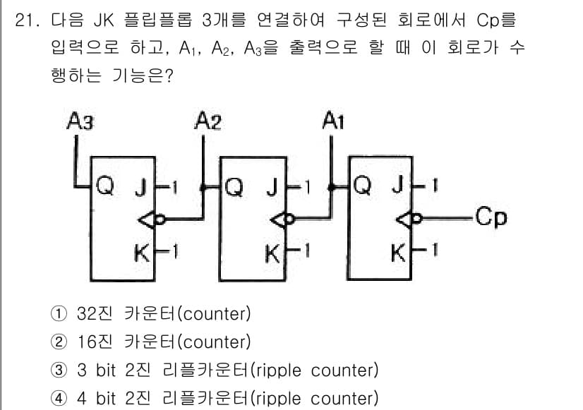 전자계산기제어산업기사(구) 2019년 21번 - 제시된 회로는 JK 플립플롭 세 개가 연결되어 있으며, 입력 A1, A2... 에 관한 핵심 기출문제