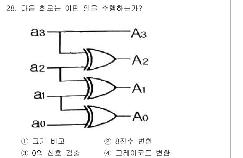 전자계산기제어산업기사(구) 2019년 28번 - 주어진 회로는 두 개의 입력 신호(A1, A2)와 하나의 출력 신호(A0... 에 관한 핵심 기출문제