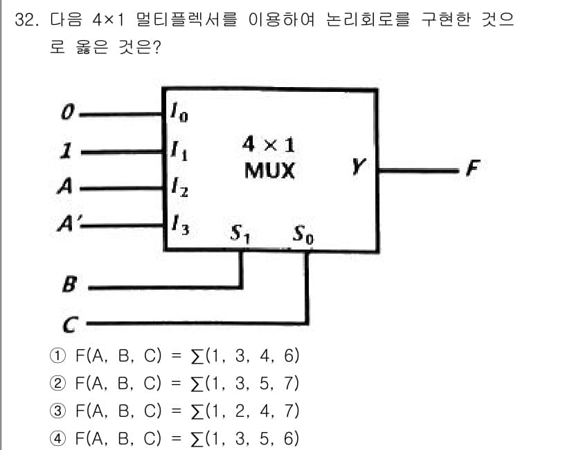 전자계산기제어산업기사(구) 2019년 32번 - 정답과 핵심 포인트를 검수 중인 기출문제