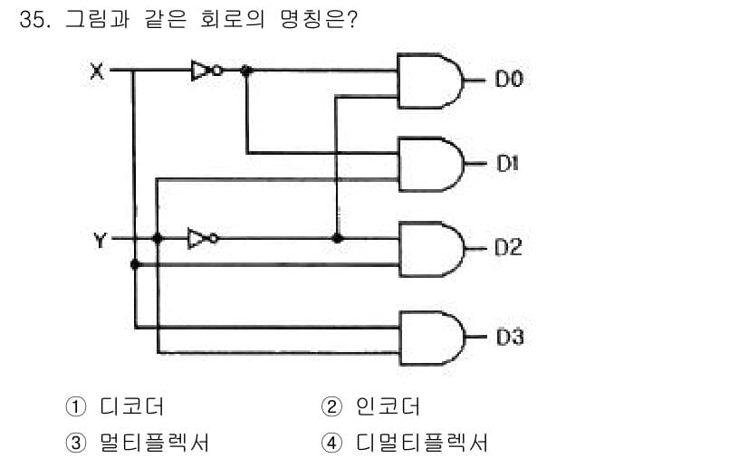 전자계산기제어산업기사(구) 2019년 35번 - 정답과 핵심 포인트를 검수 중인 기출문제