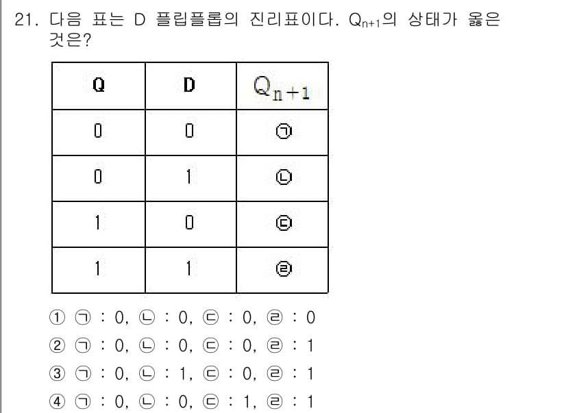 전자계산기제어산업기사(구) 2020년 21번 - 주어진 진리표에서 D 플립플롭의 출력 Qn+1은 입력 D의 값에 따라 결... 에 관한 핵심 기출문제