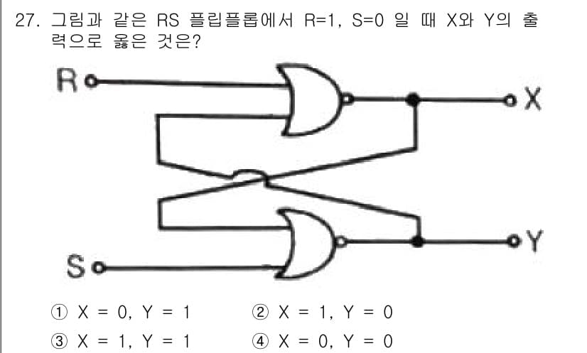 전자계산기제어산업기사(구) 2020년 27번 - 이 RS 플립플롭에서 R=1, S=0일 때, S 입력이 활성화되므로 Y=... 에 관한 핵심 기출문제