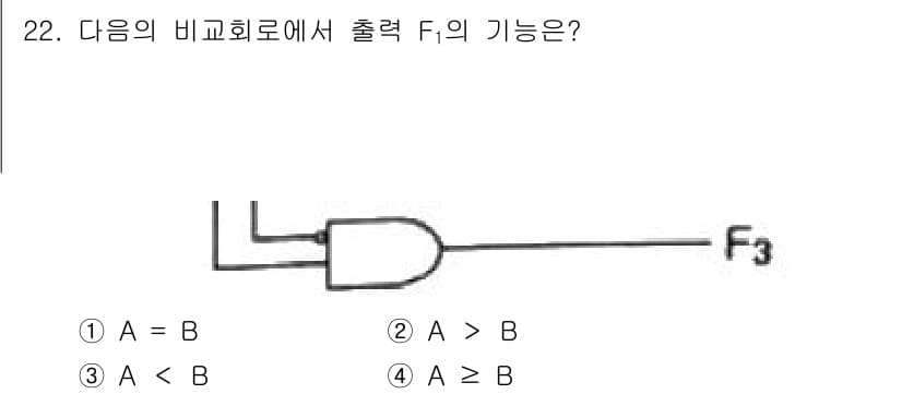 전자계산기제어산업기사 2020년 22번 - 이 문제는 두 입력 A와 B를 가진 비교기 회로의 출력을 나타냅니다. 주... 에 관한 핵심 기출문제