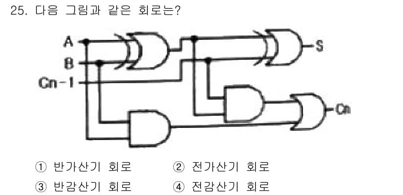 전자계산기제어산업기사 2020년 25번 - 정답과 핵심 포인트를 검수 중인 기출문제
