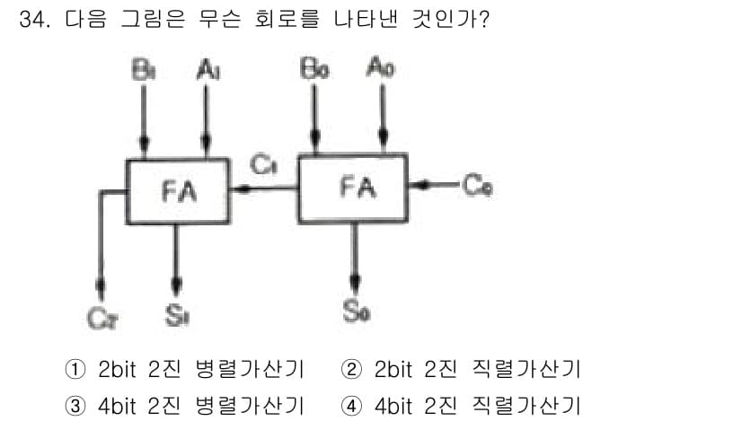 전자계산기제어산업기사 2020년 34번 - 정답과 핵심 포인트를 검수 중인 기출문제