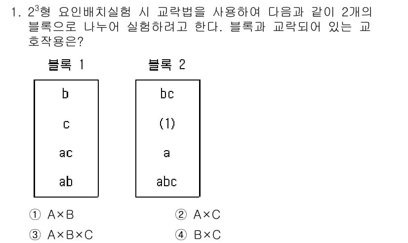 품질경영기사 2021년 1번 - 정답과 핵심 포인트를 검수 중인 기출문제