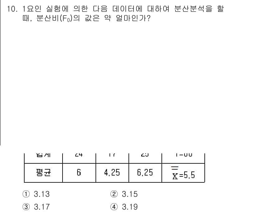 품질경영기사 2021년 10번 - 정답과 핵심 포인트를 검수 중인 기출문제
