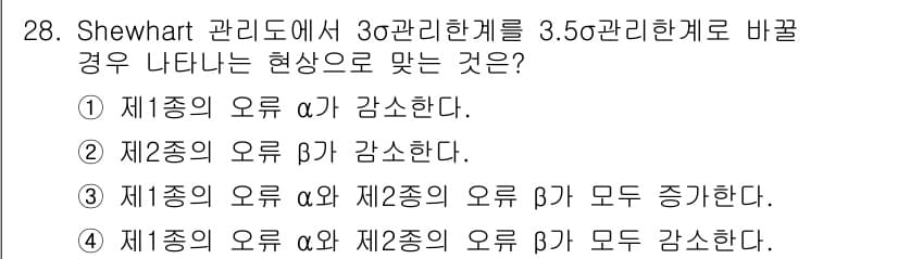 품질경영기사 2021년 29번 - 3. 정답인 이유: Shewhart 관리도에서 3σ 관리한계가 3.5σ로... 에 관한 핵심 기출문제