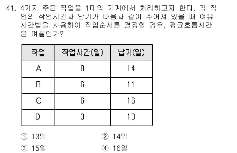품질경영기사 2021년 42번 - 작업의 순서에 따라 평균 흐름 시간을 계산하면, 각 작업의 대기 시간을 ... 에 관한 핵심 기출문제