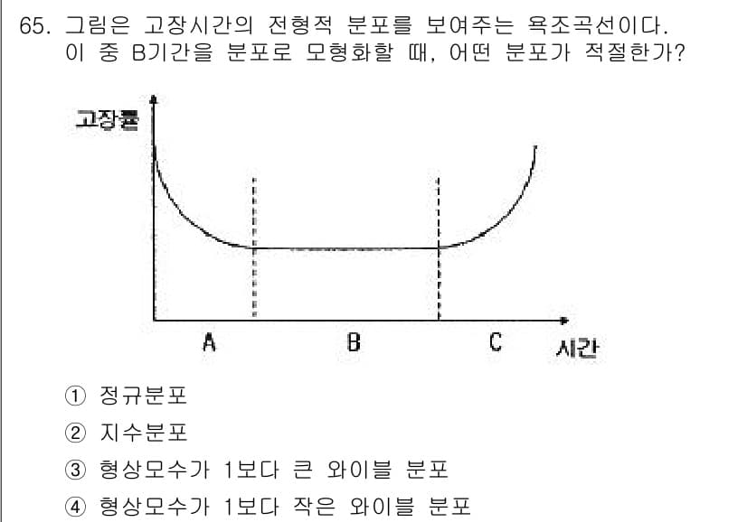 품질경영기사 2021년 66번 - 정답과 핵심 포인트를 검수 중인 기출문제