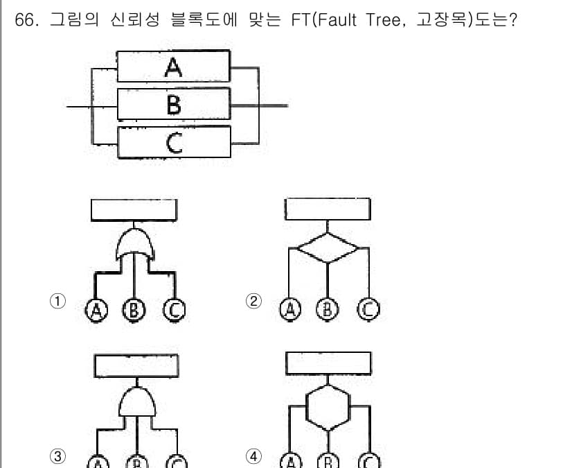 품질경영기사 2021년 67번 - 정답과 핵심 포인트를 검수 중인 기출문제