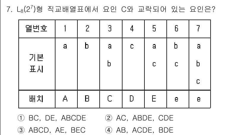 품질경영기사 2021년 7번 - 정답과 핵심 포인트를 검수 중인 기출문제