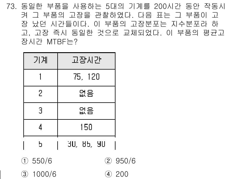 품질경영기사 2021년 74번 - 정답과 핵심 포인트를 검수 중인 기출문제