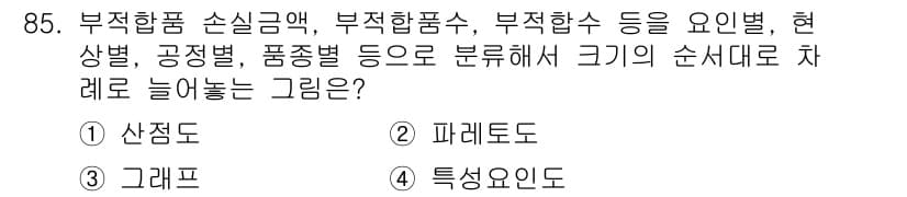 품질경영기사 2021년 86번 - 정답과 핵심 포인트를 검수 중인 기출문제