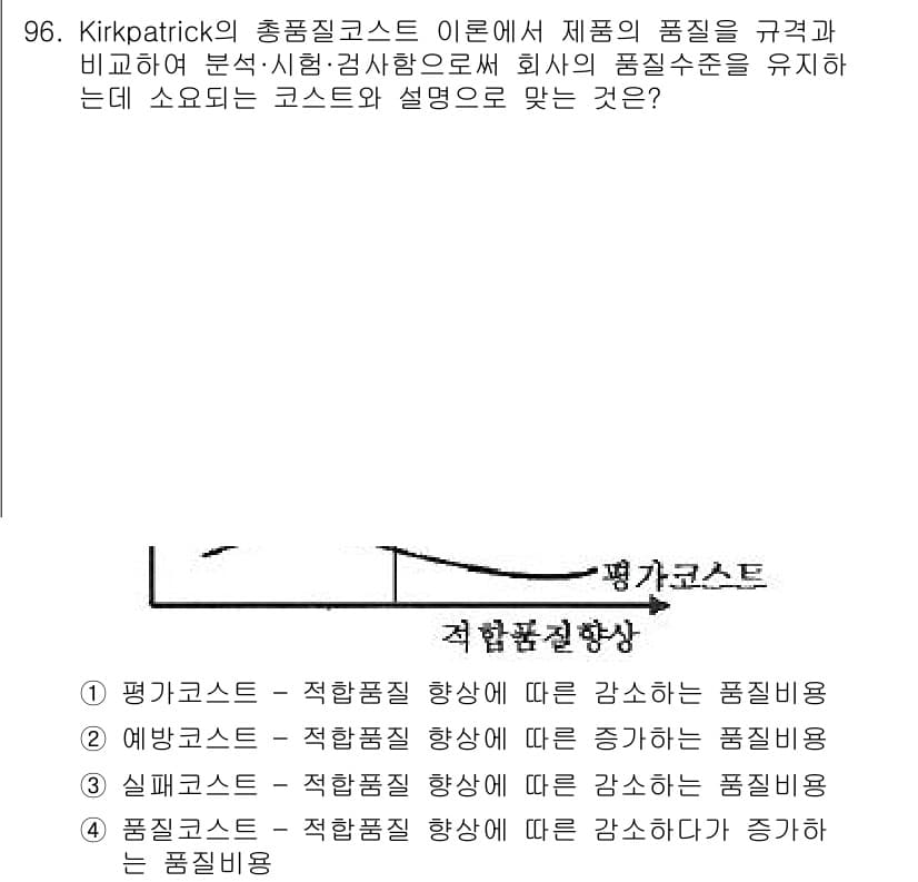 품질경영기사 2021년 97번 - 정답과 핵심 포인트를 검수 중인 기출문제