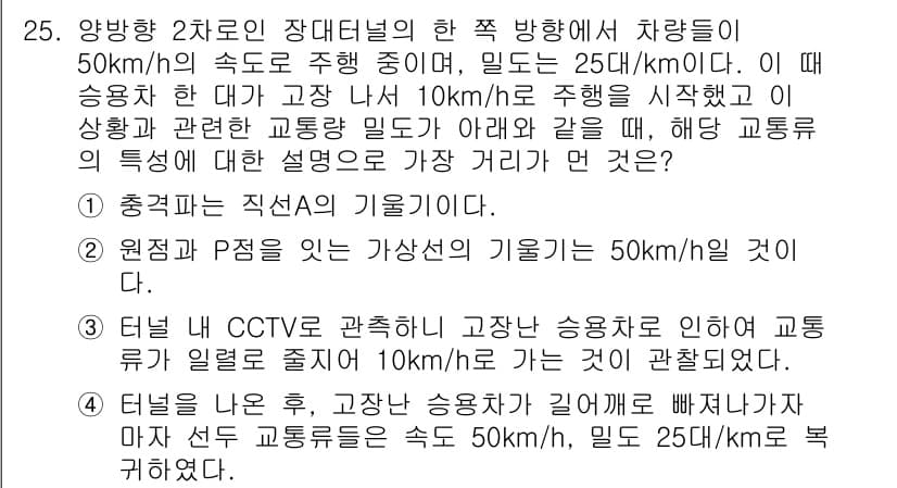 교통기사 2021년 25번 - 문제에서 주어진 정보를 바탕으로, 고장 차량이 있는 상황에서 교통 밀도가... 에 관한 핵심 기출문제
