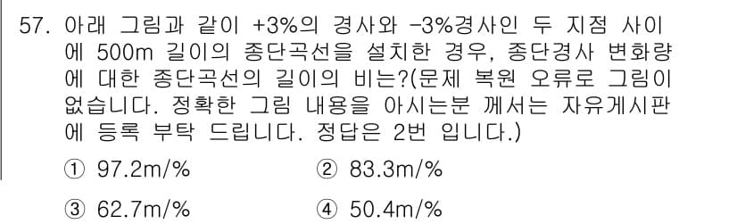 교통기사 2021년 57번 - 정답과 핵심 포인트를 검수 중인 기출문제