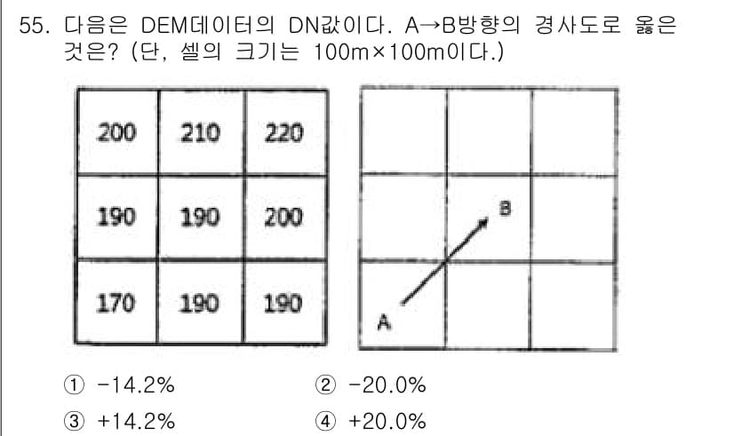 지적기사 2021년 55번 - 정답과 핵심 포인트를 검수 중인 기출문제