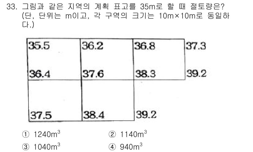 측량및지형공간정보기사 2021년 33번 - 정답과 핵심 포인트를 검수 중인 기출문제